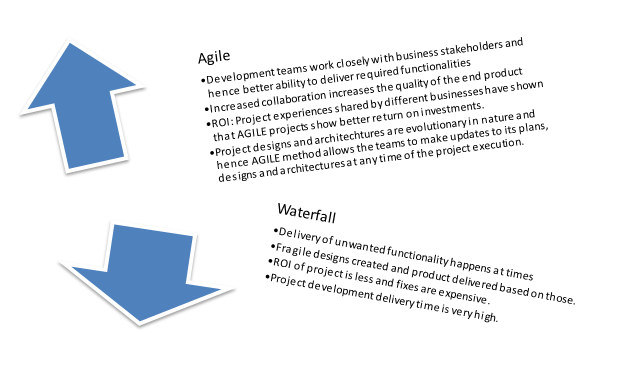 what is agile development