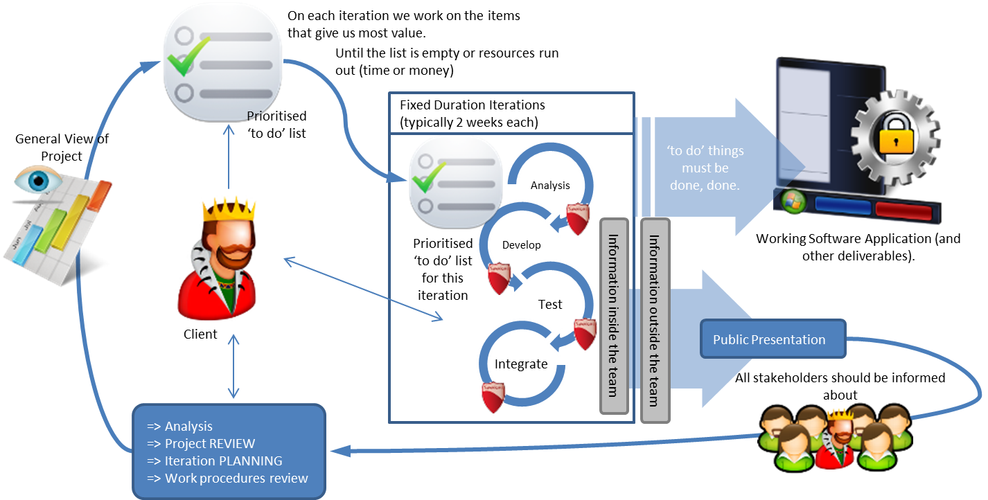 agile sdlc