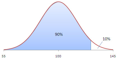 [Image: 90-percentile1.png]