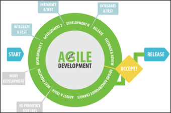 quotium 7 key ideas in agile development what is agile development