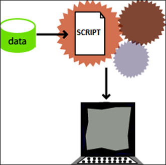 Quotium | Data driven testing – DDT